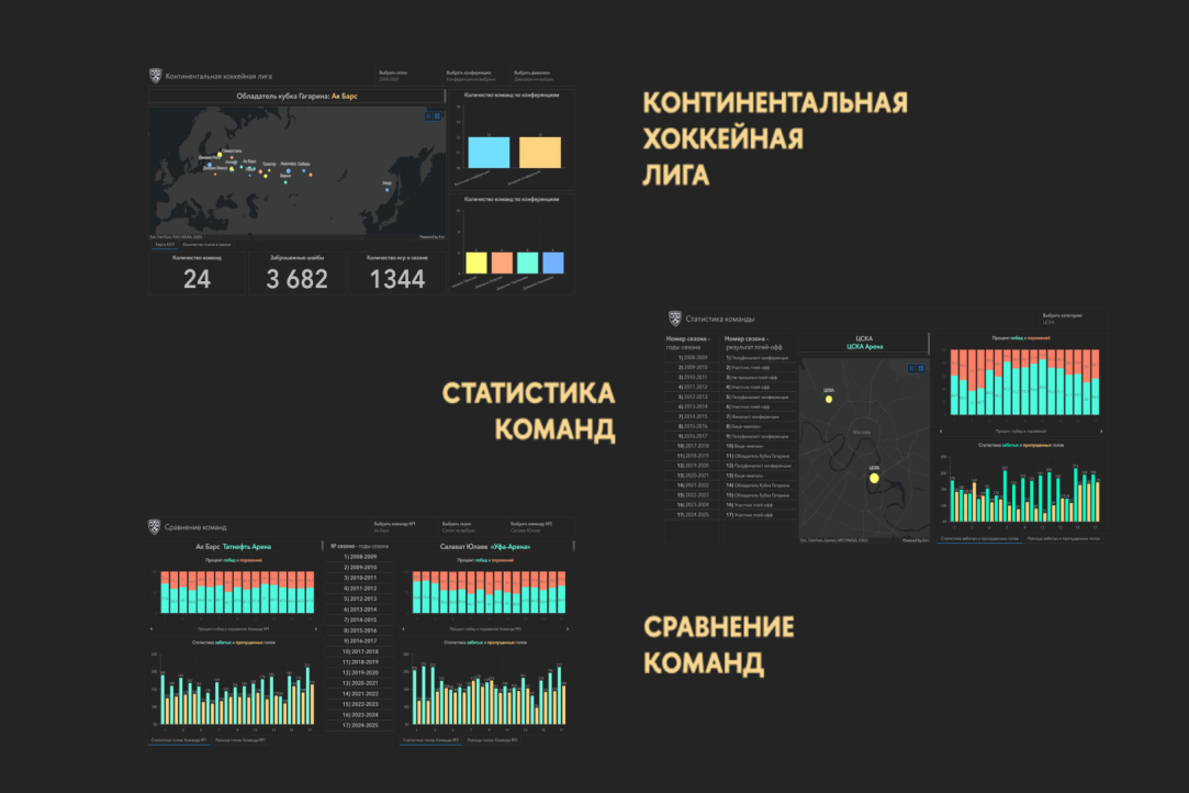 Географы НИУ ВШЭ создали дашборды для изучения и анализа спортивной статистики КХЛ Географы НИУ ВШЭ создали дашборды для изучения и анализа спортивной статистики КХЛ